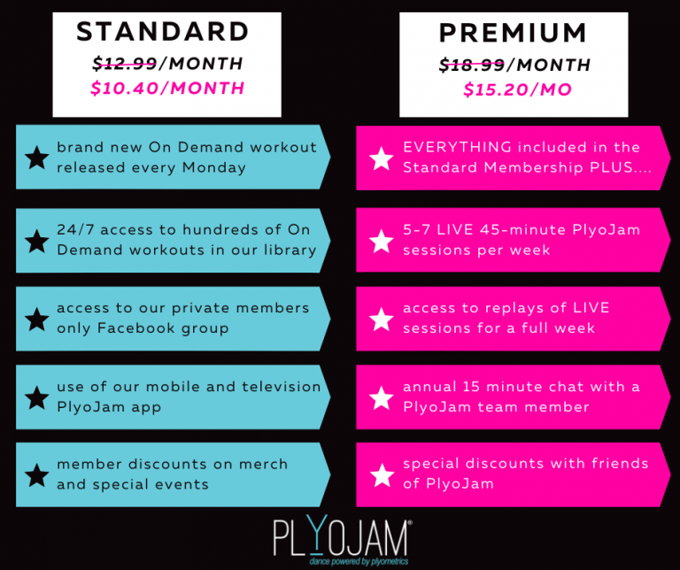 STANDARD MEMBERSHIP (1) PlyoJam